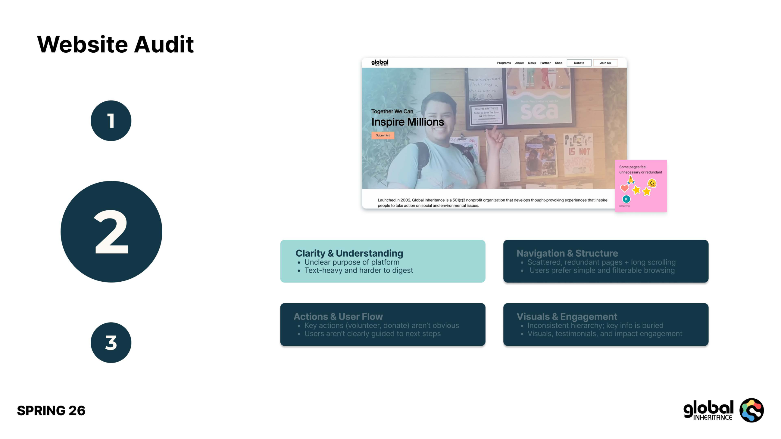 Global Inheritance brand and website re-design presentation, slide 14