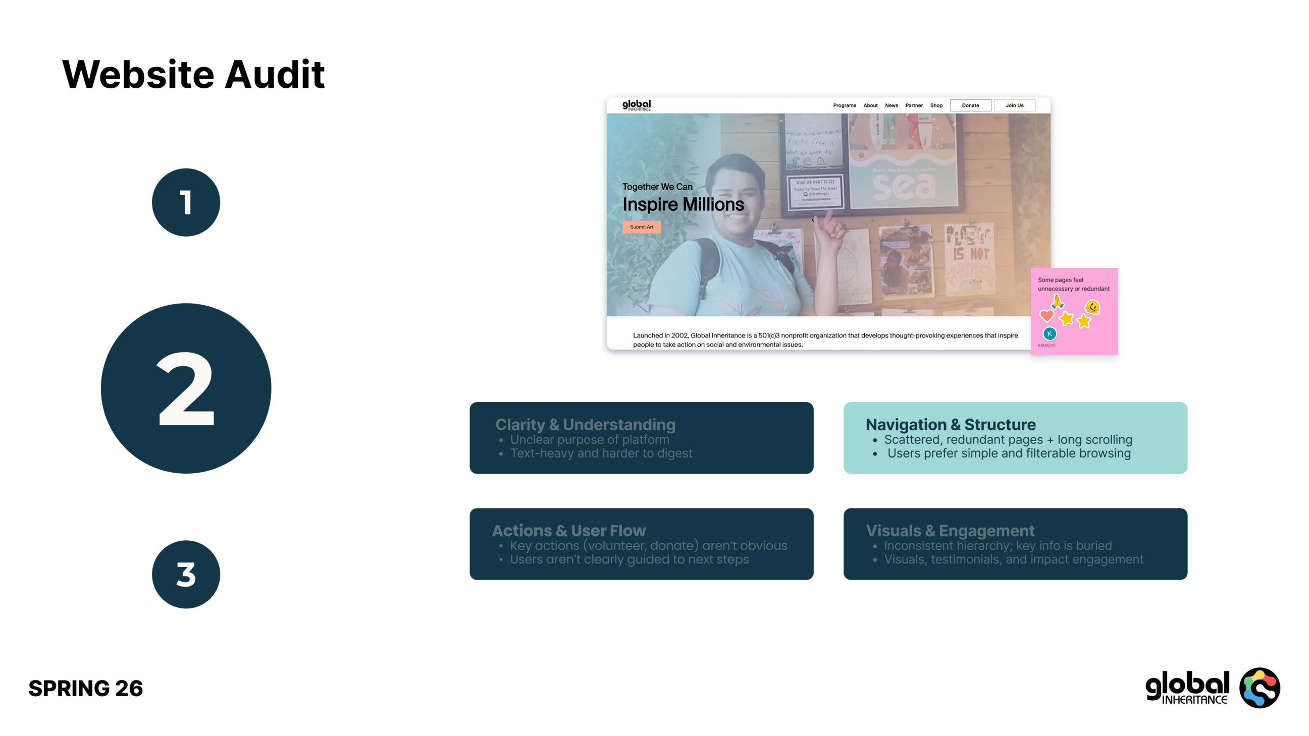 Global Inheritance brand and website re-design presentation, slide 15