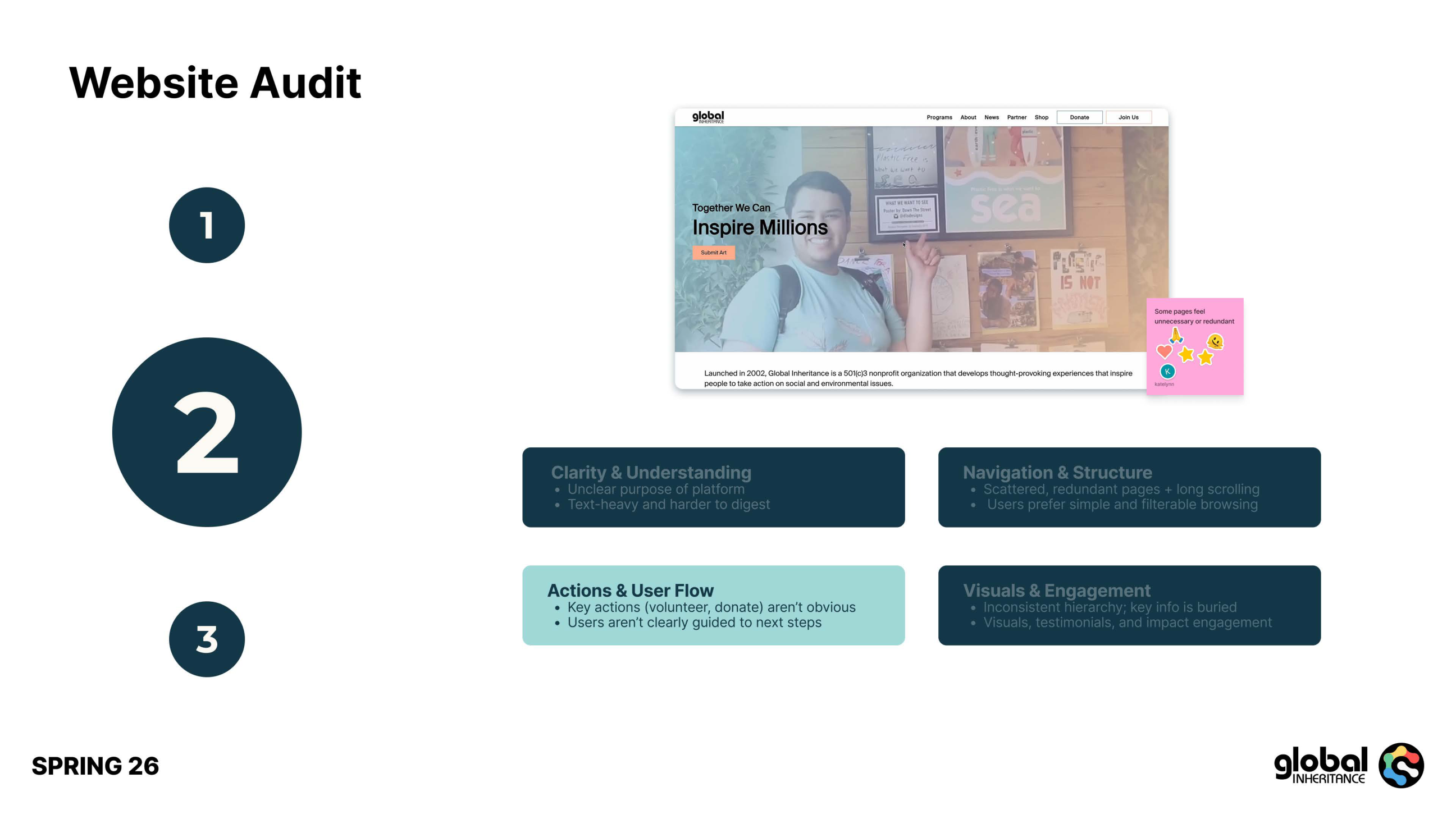 Global Inheritance brand and website re-design presentation, slide 16