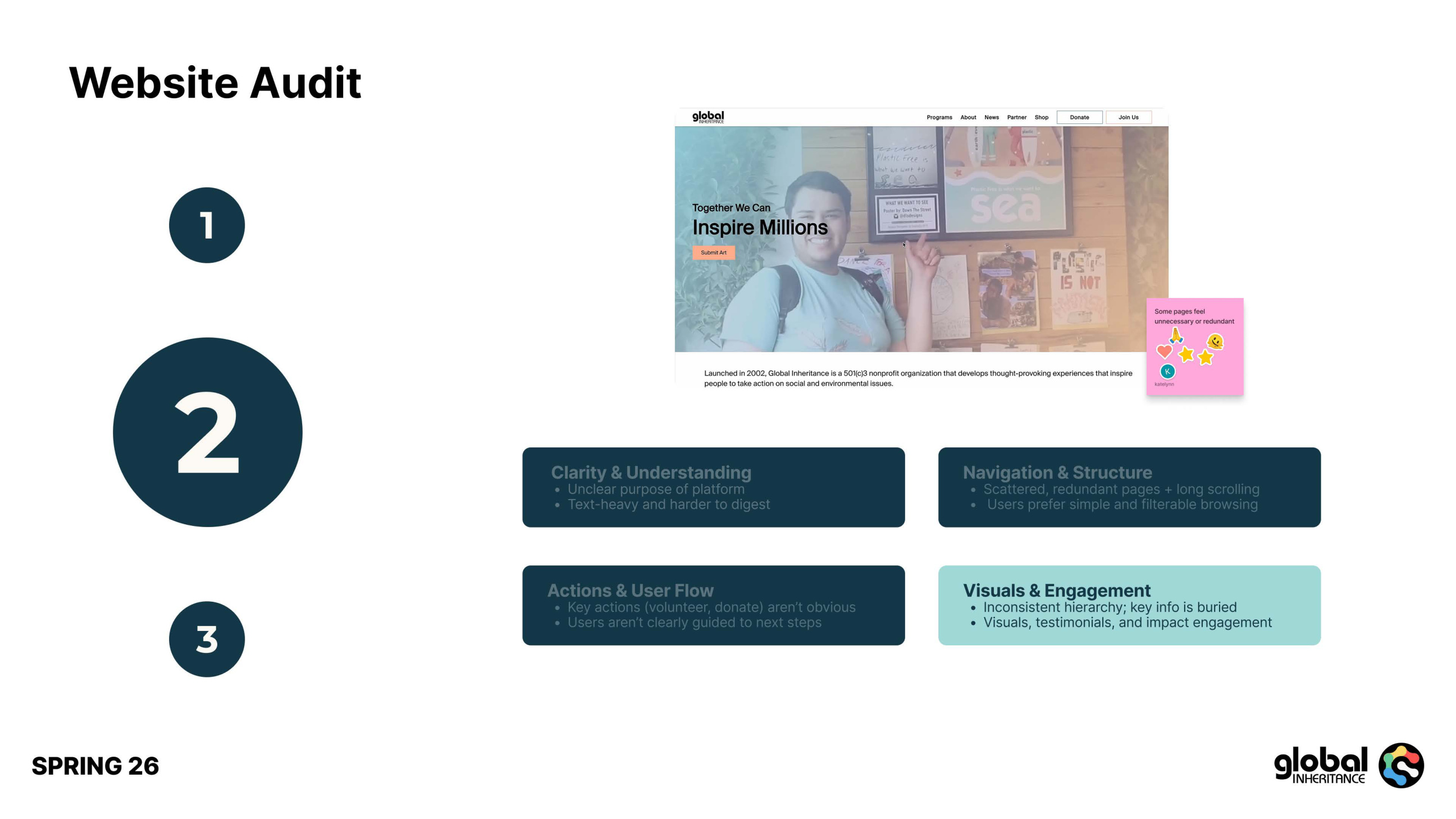 Global Inheritance brand and website re-design presentation, slide 17