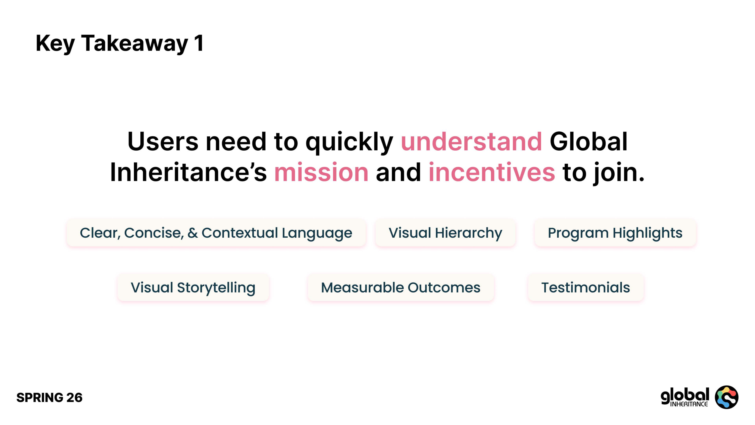 Global Inheritance brand and website re-design presentation, slide 23