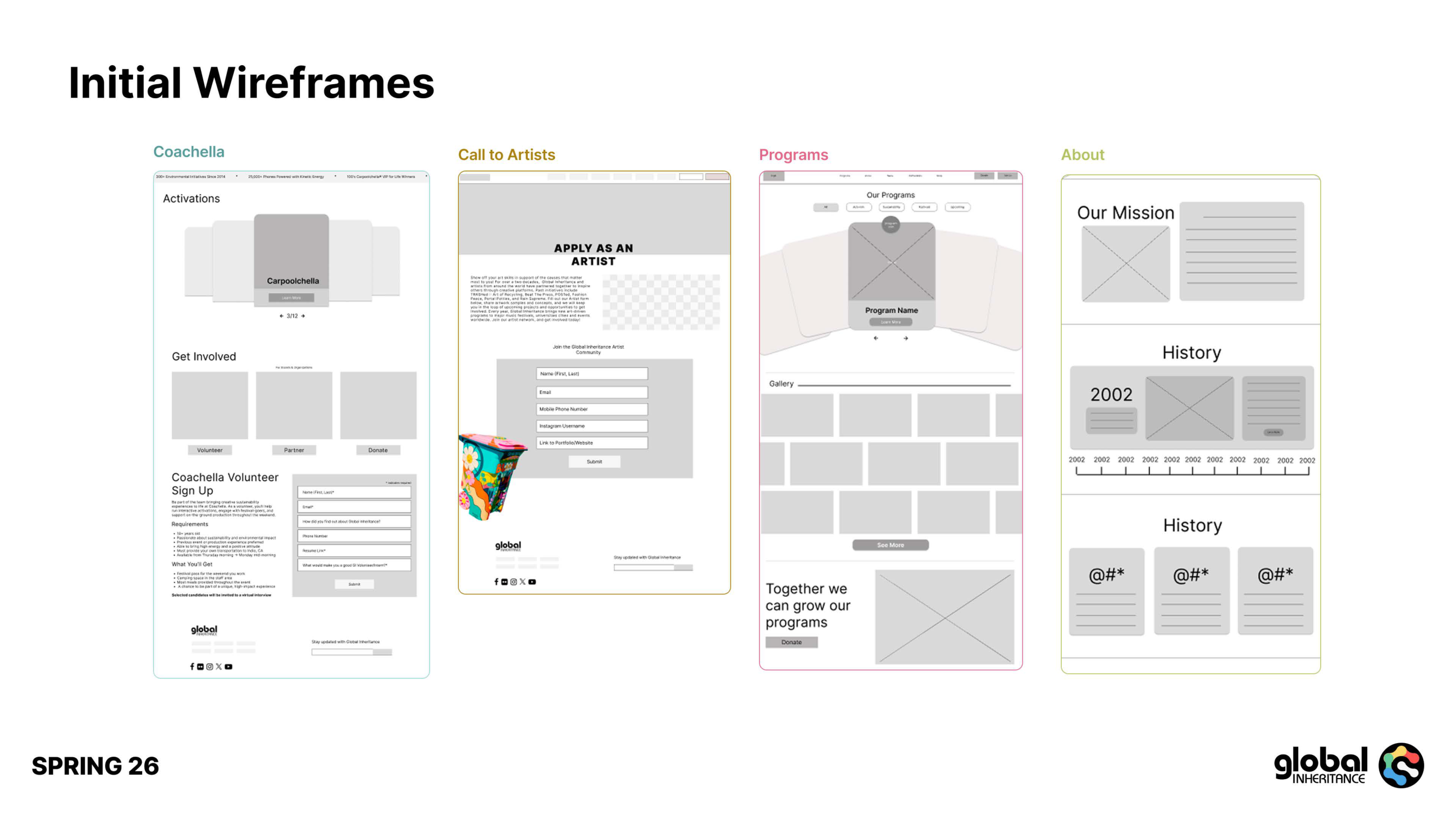 Global Inheritance brand and website re-design presentation, slide 28