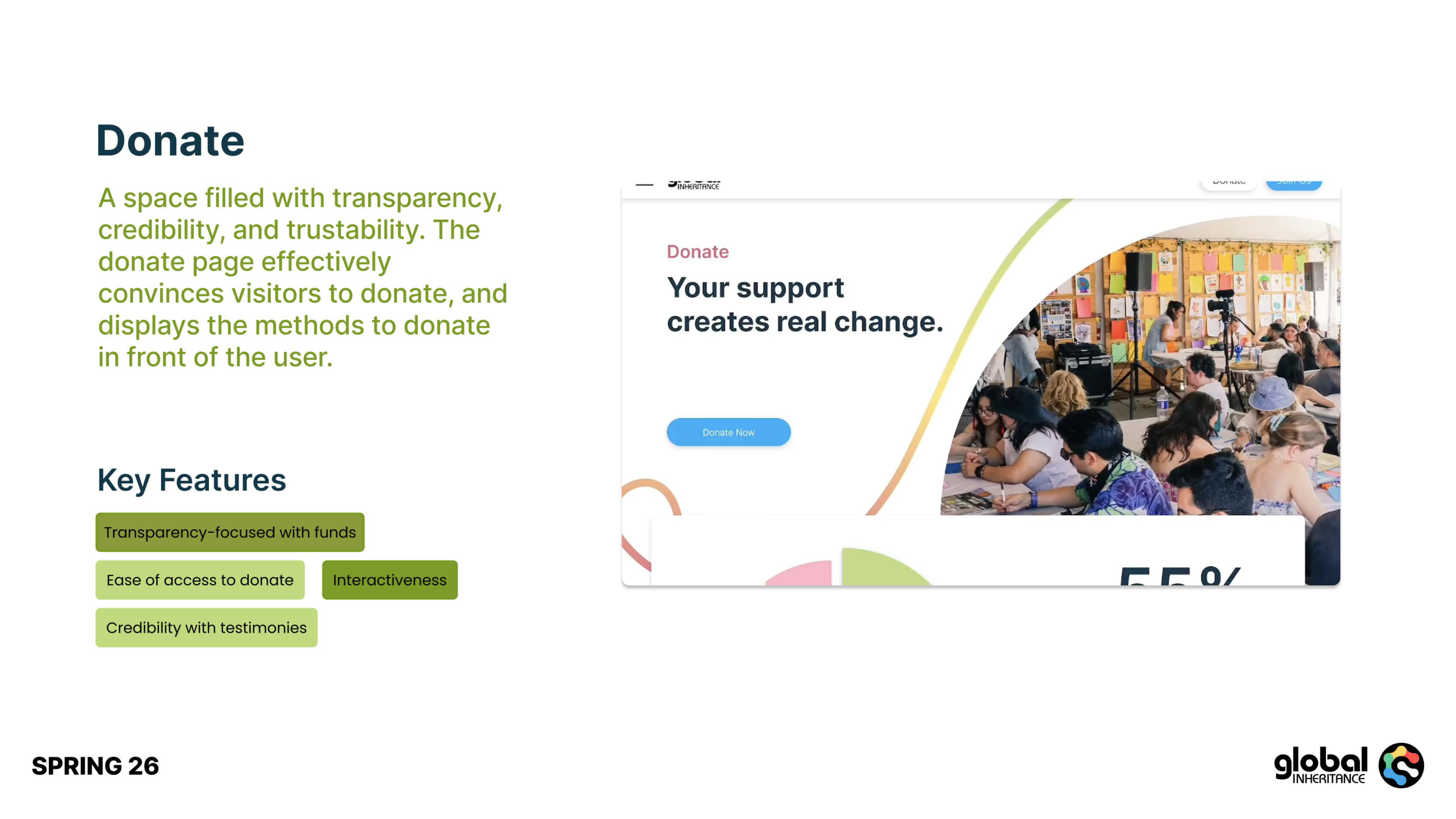 Global Inheritance brand and website re-design presentation, slide 38