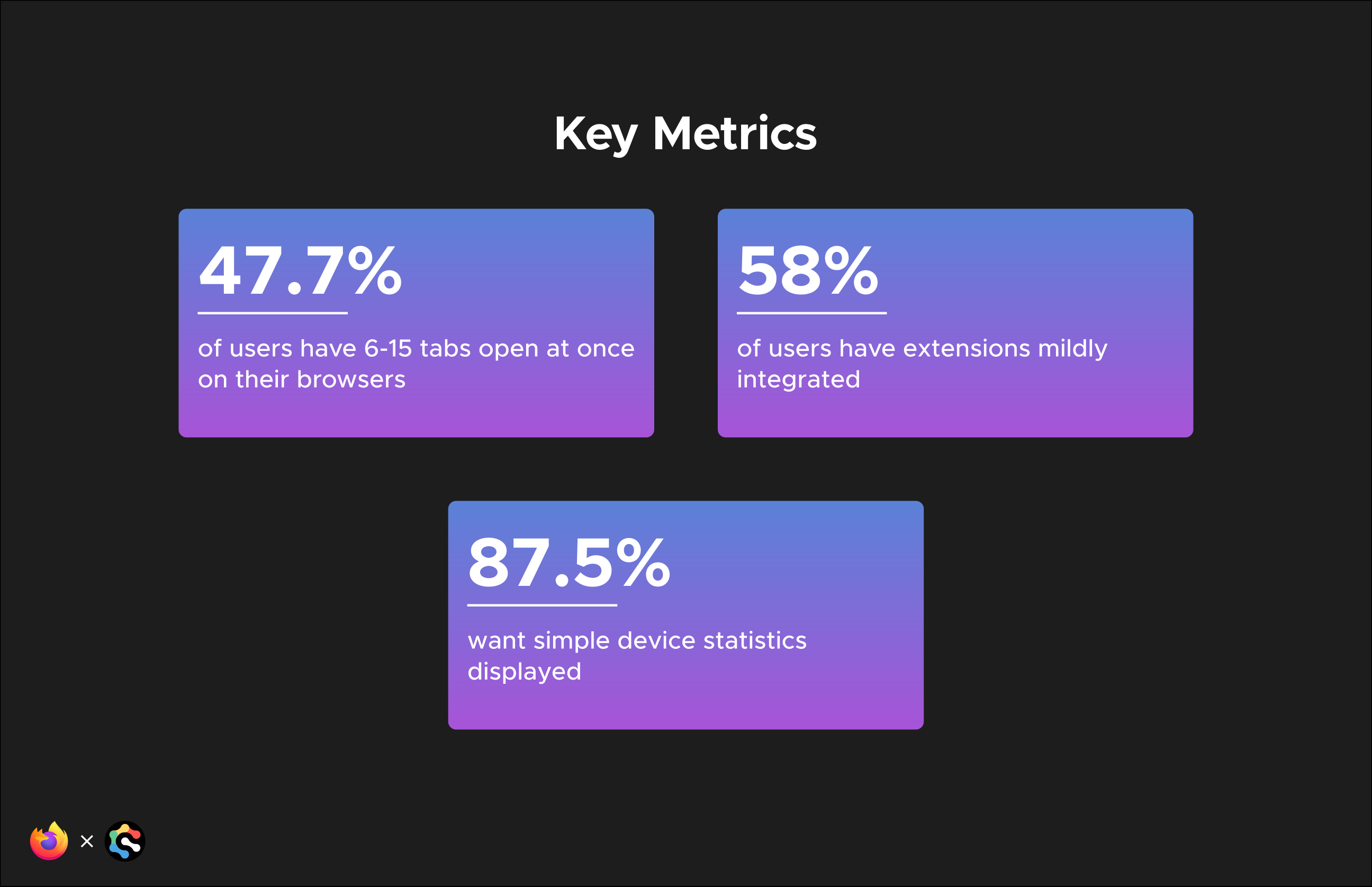 Mozilla Adaptive Performance presentation, slide 18