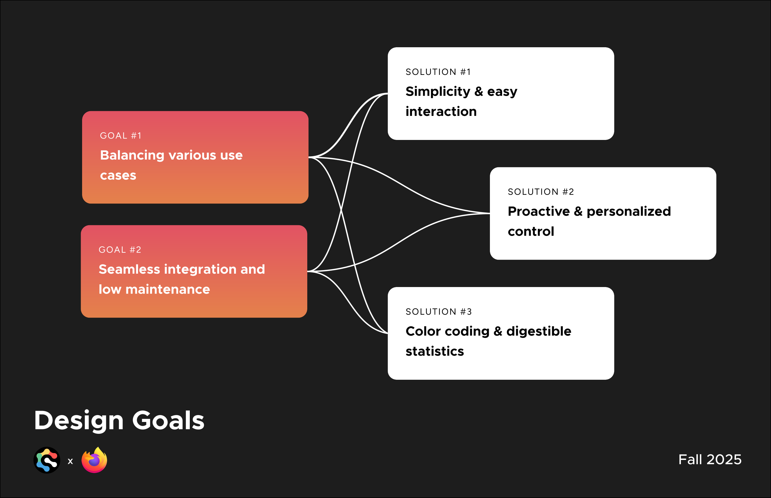 Mozilla Adaptive Performance presentation, slide 25