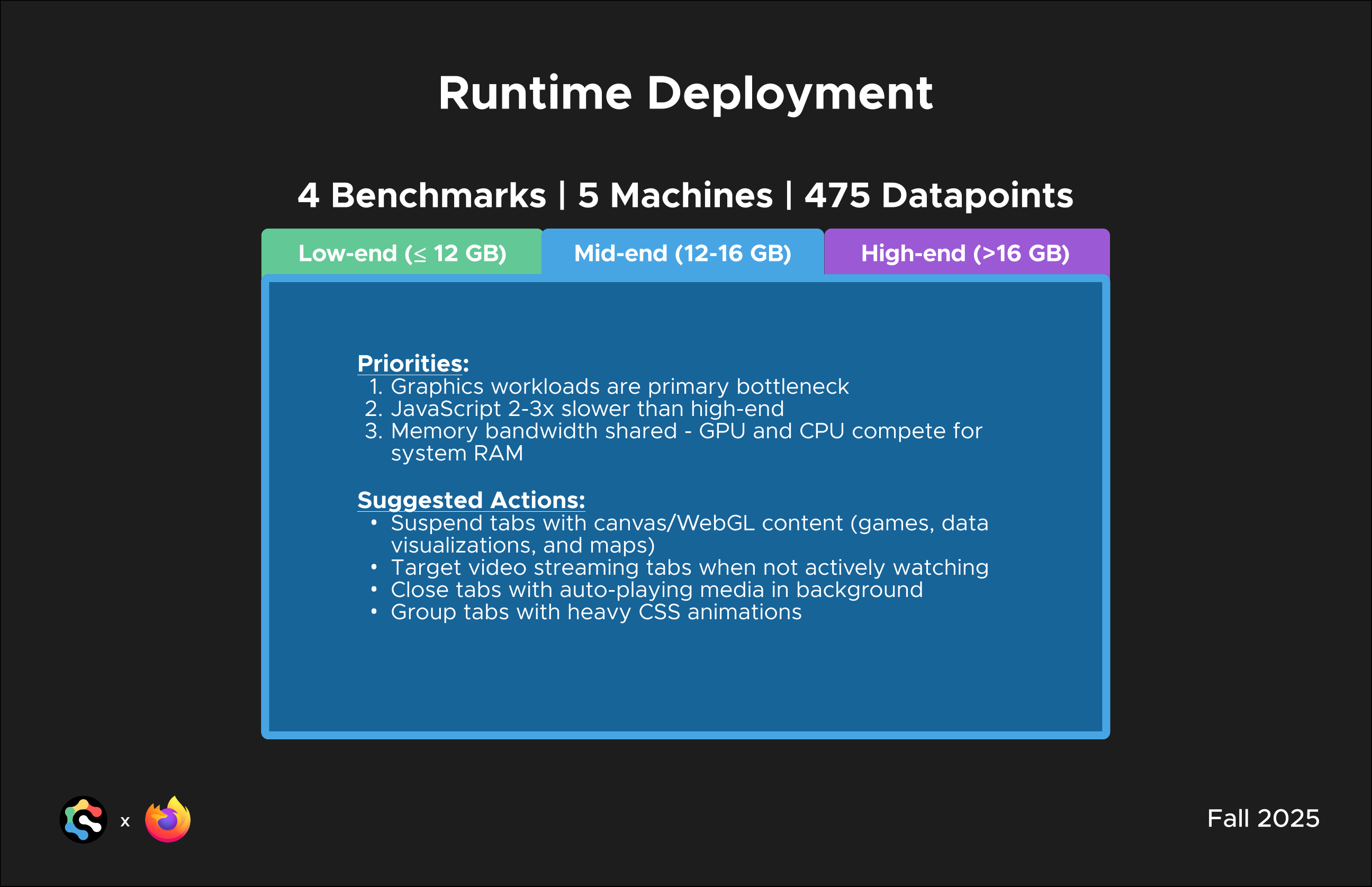 Mozilla Adaptive Performance presentation, slide 39