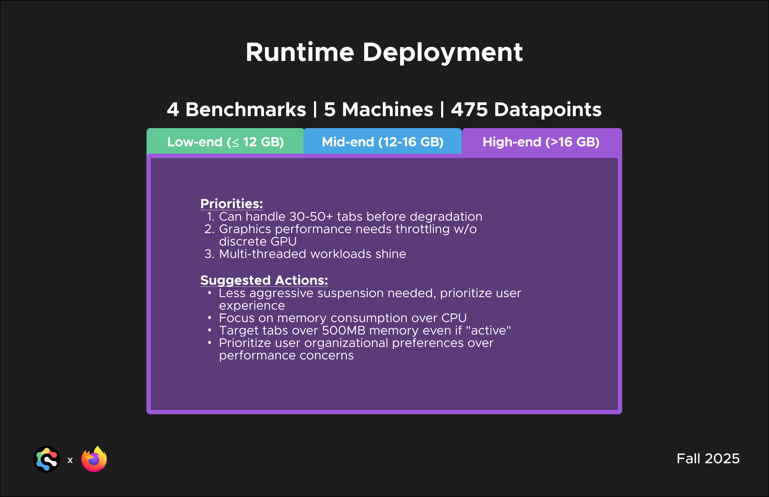 Mozilla Adaptive Performance presentation, slide 40