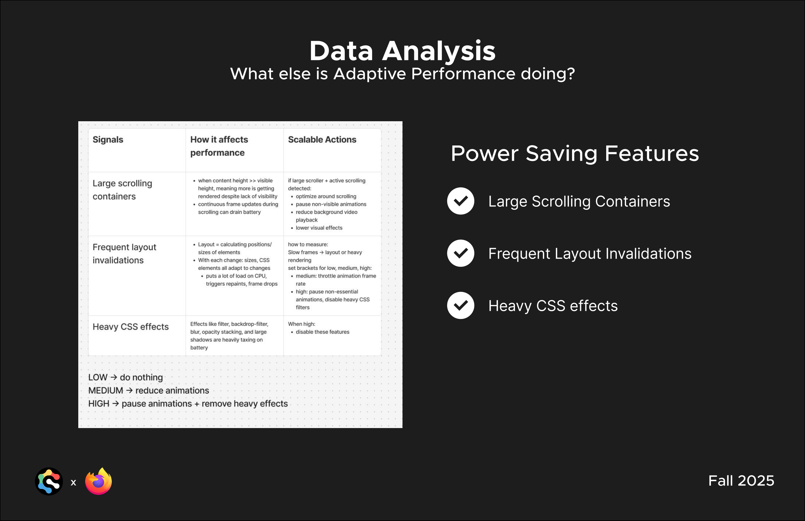 Mozilla Adaptive Performance presentation, slide 44
