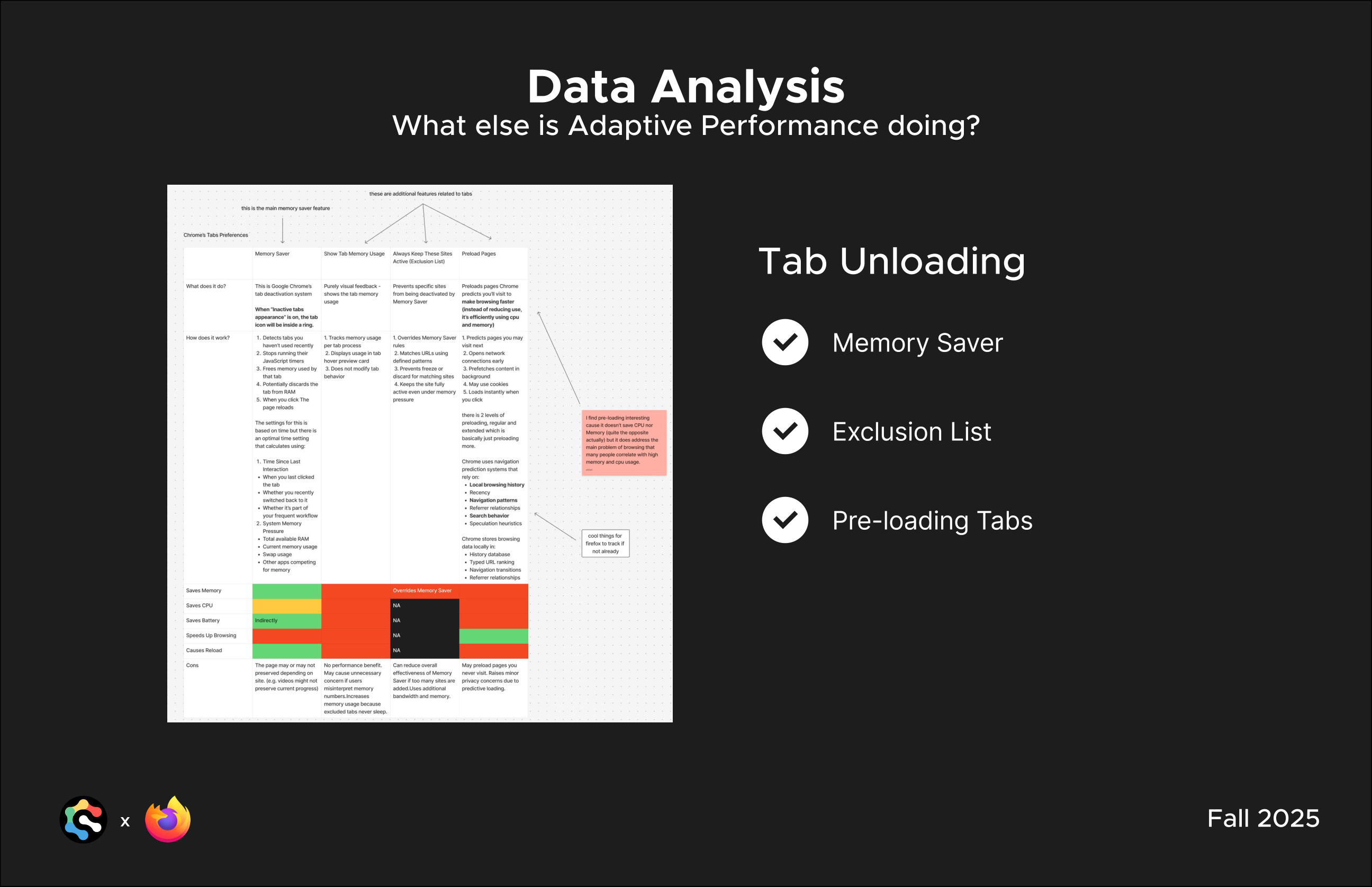 Mozilla Adaptive Performance presentation, slide 45