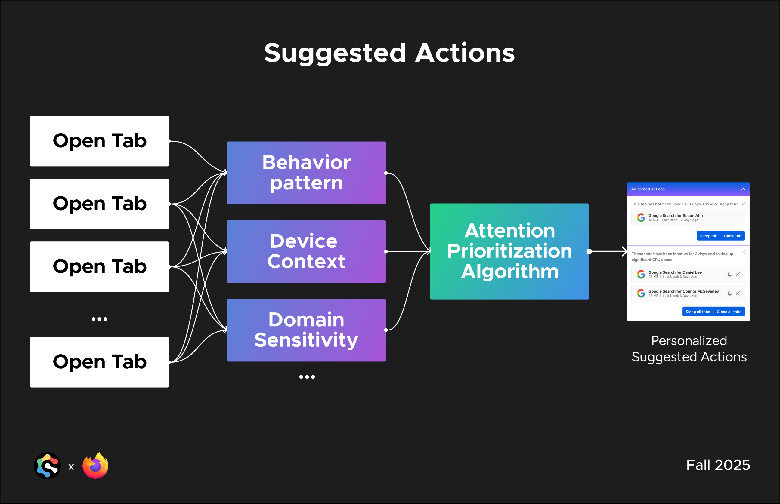 Mozilla Adaptive Performance presentation, slide 46