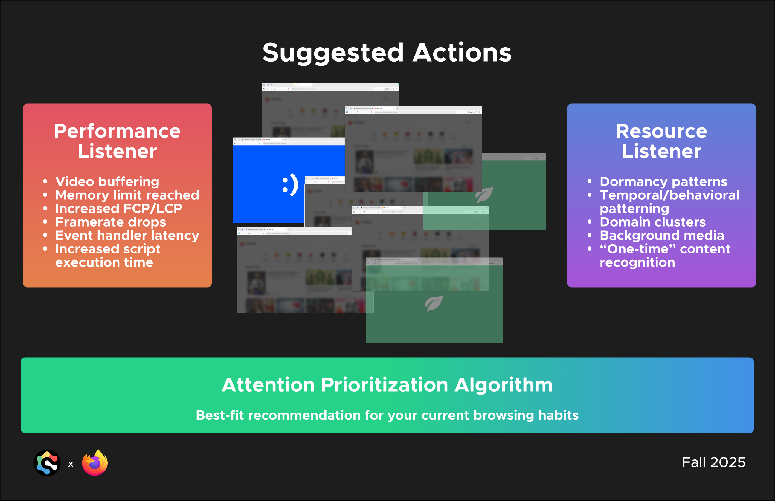 Mozilla Adaptive Performance presentation, slide 47